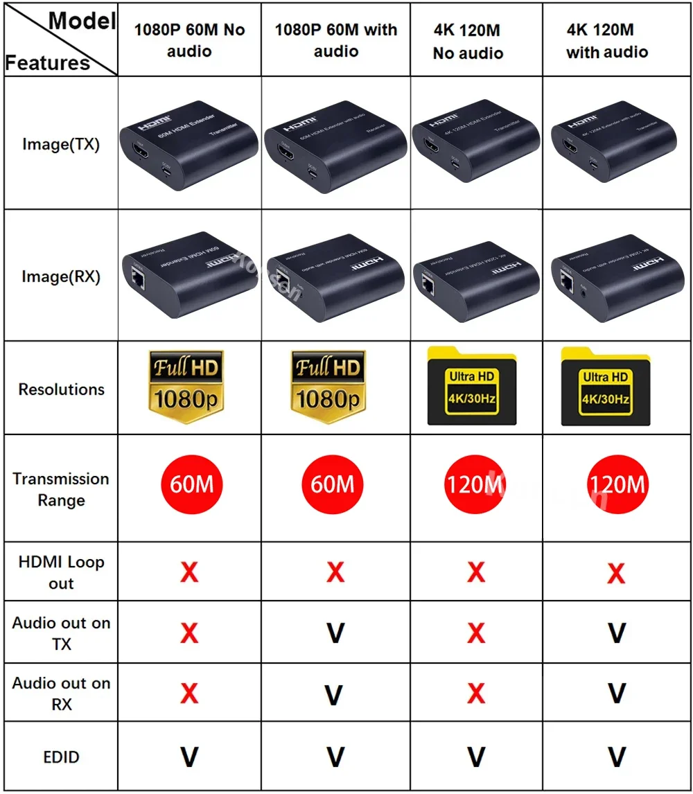 Tekli RJ45 Cat5e/6 Kabloyla 4K - Pc Gaming Vr incelemesi ve fiyatı