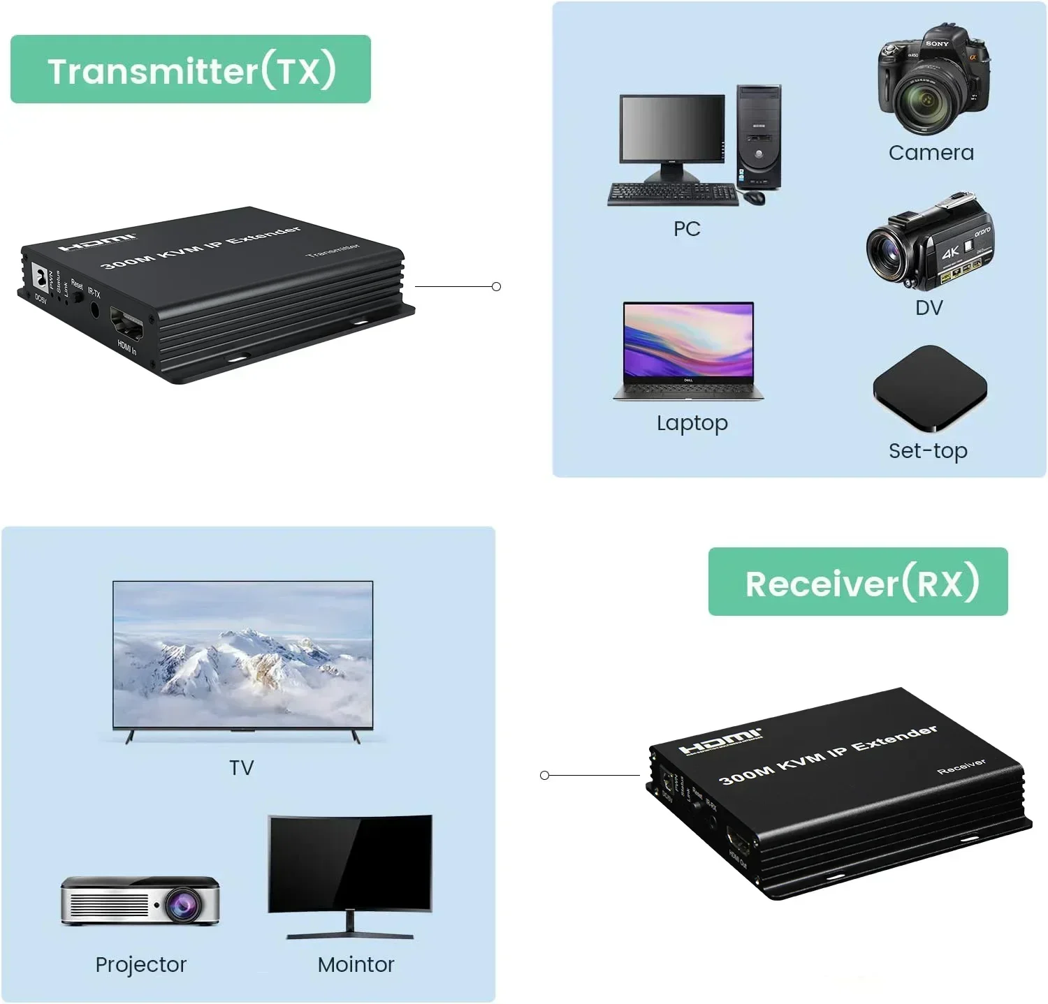 300M HDMI KVM IP Uzatıcı Cat6  - Mouse Bungee Holder incelemesi ve fiyatı