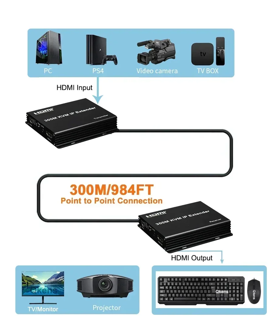 300M HDMI KVM IP Uzatıcı Cat6  - Mouse Bungee Holder incelemesi ve fiyatı